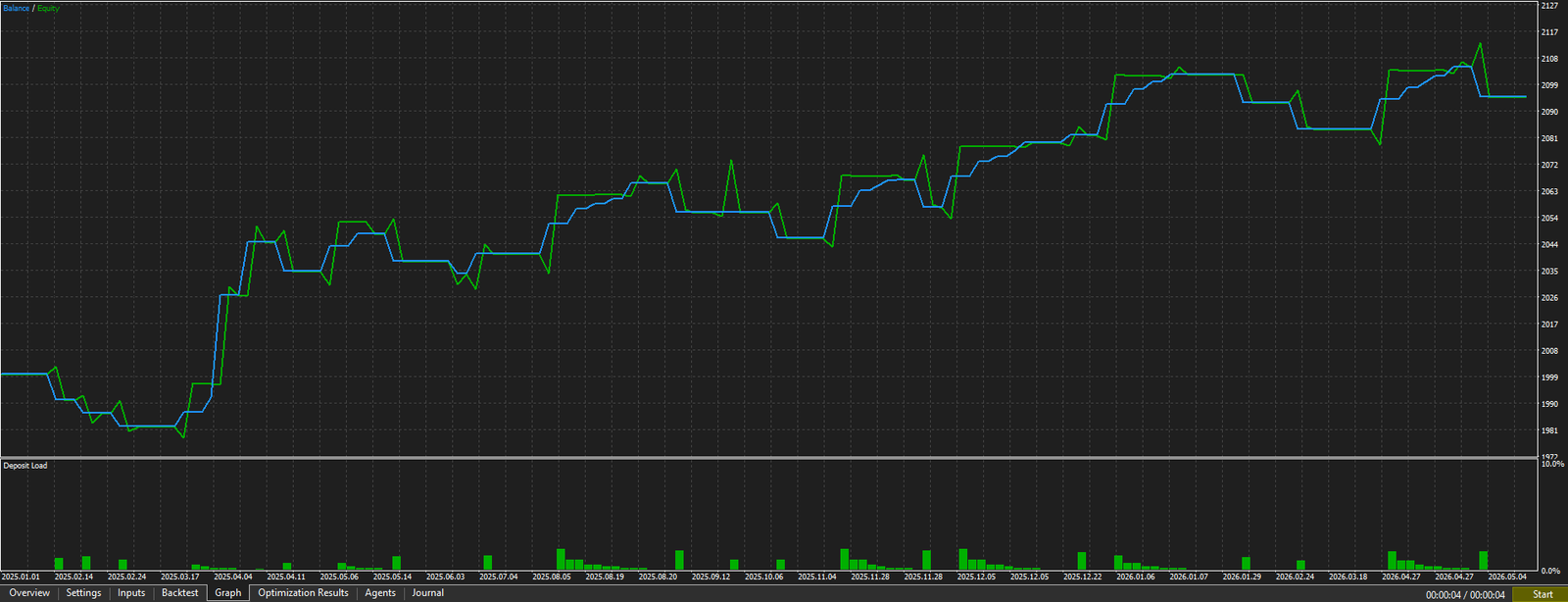 AUDCHF backtest